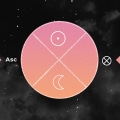 Uncovering the Symbols in a Natal Chart